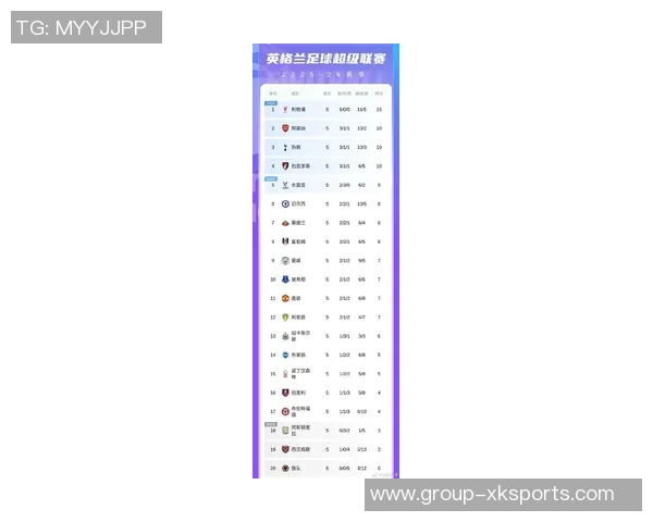 英超俱乐部身价新排名阿森纳曼城虽下跌依旧领先曼联被纽卡超越引关注