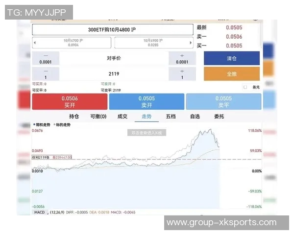 小卡获2000万股票为看跌期权下跌不受损失内幕曝光